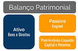 Balanço Patrimonial