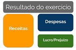Resultado do Exercício