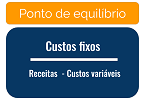 Ponto de Equilíbrio